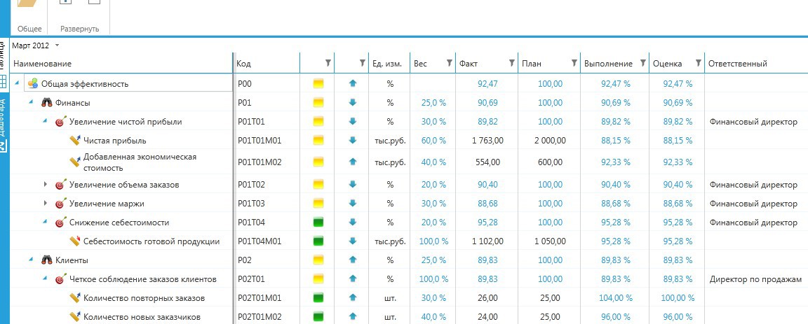 For the Great Justice: KPI сервисы на службе бизнеса For the Great Justice: KPI сервисы на службе бизнеса