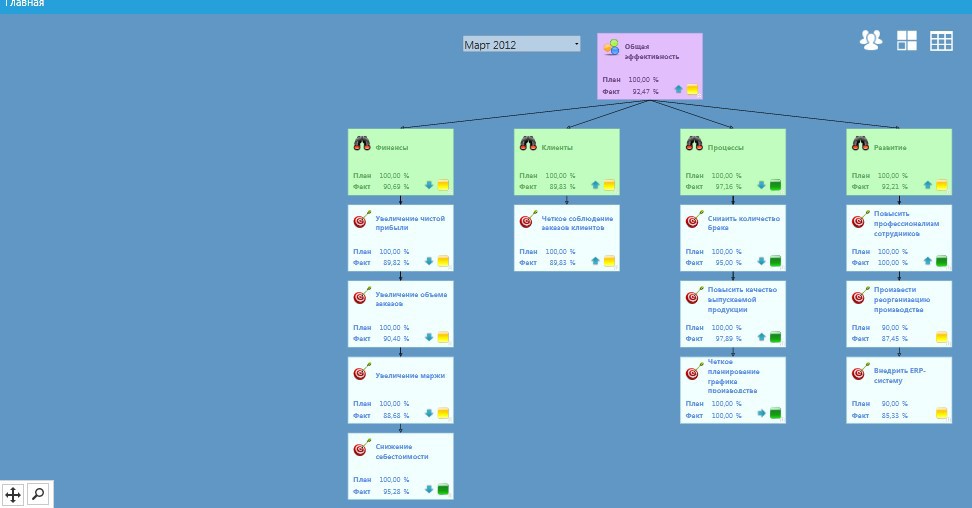 For the Great Justice: KPI сервисы на службе бизнеса For the Great Justice: KPI сервисы на службе бизнеса