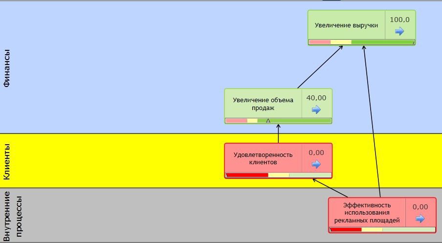 For the Great Justice: KPI сервисы на службе бизнеса For the Great Justice: KPI сервисы на службе бизнеса