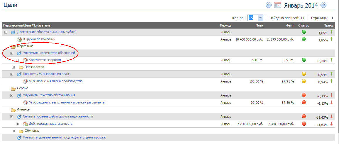 For the Great Justice: KPI сервисы на службе бизнеса For the Great Justice: KPI сервисы на службе бизнеса
