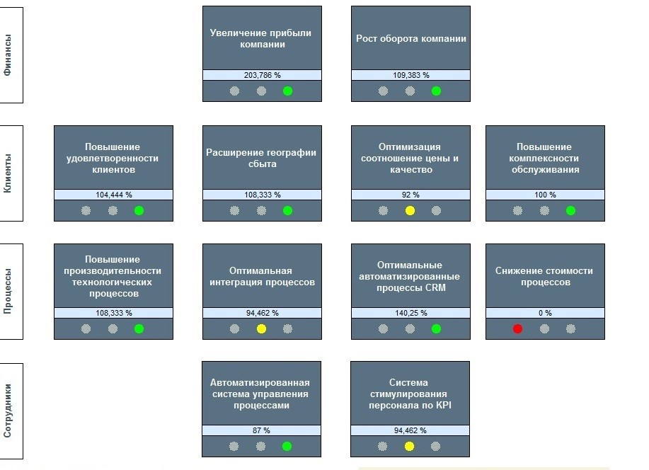 For the Great Justice: KPI сервисы на службе бизнеса For the Great Justice: KPI сервисы на службе бизнеса