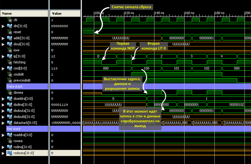 Forth процессор на VHDL