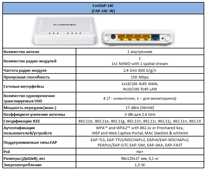 FortiAP 14С – remote access point от Fortinet. Хороший вариант построения безопасной беспроводной сети для удалённого офиса