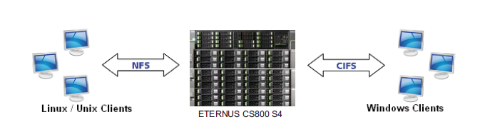 Fujitsu ETERNUS CS800 S4 – система резервного копирования с дедупликацией