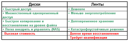 Fujitsu ETERNUS CS800 S4 – система резервного копирования с дедупликацией