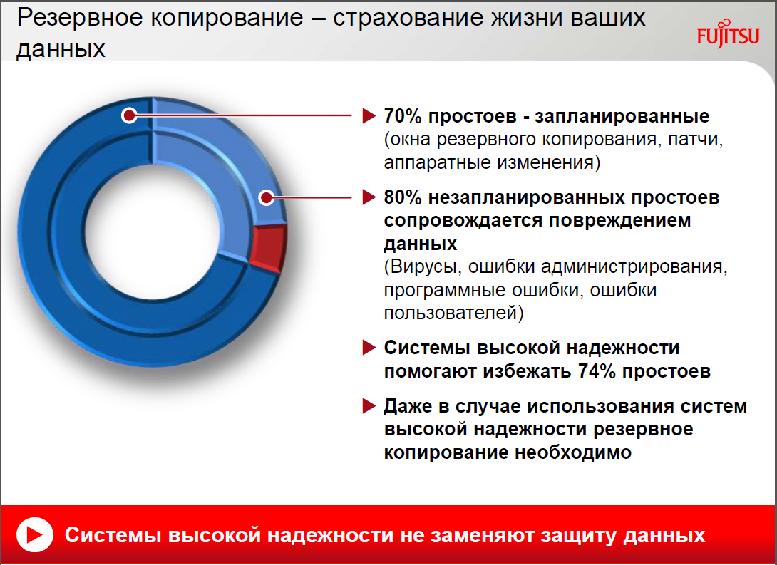 Fujitsu ETERNUS CS800 S4 – система резервного копирования с дедупликацией