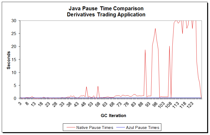 GC и большой heap: друзья или враги? GC и большой heap: друзья или враги?