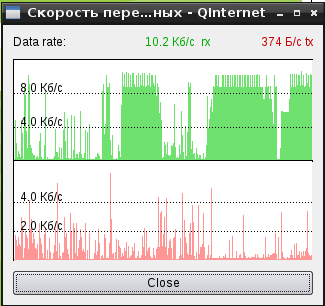 GPRS в походных условиях и самодельная антенна на 900МГц