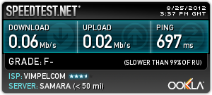 GPRS в походных условиях и самодельная антенна на 900МГц GPRS в походных условиях и самодельная антенна на 900МГц