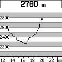 GPS логгер i gotU GT 820 Pro