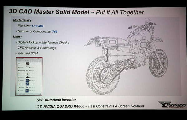 Carducci использует технологии Nvidia, проектируя мотоциклы