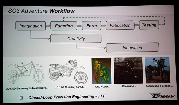 Carducci использует технологии Nvidia, проектируя мотоциклы