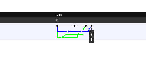 Git Rebase: руководство по использованию