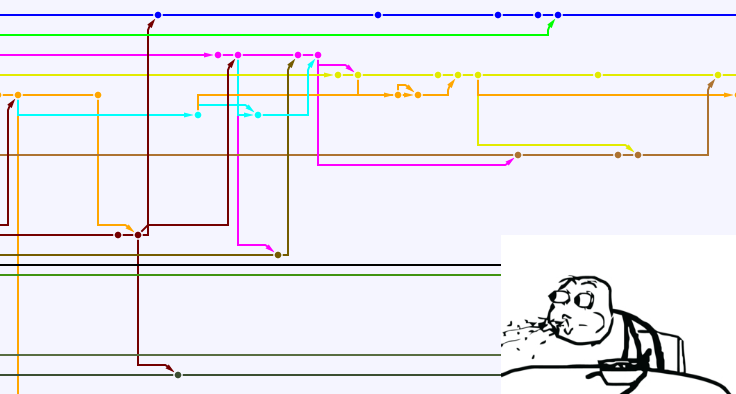 Git Rebase: руководство по использованию