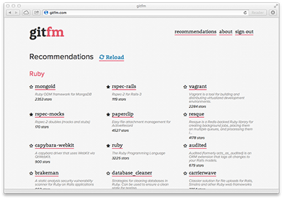 GitFM – рекомендации Github репозиториев