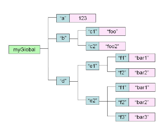 GlobalsDB — универсальная NoSQL база данных. Часть 2 GlobalsDB — универсальная NoSQL база данных. Часть 2