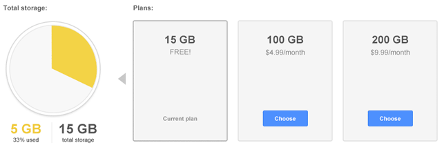 Gmail + GDrive = теперь 15 гигабайт бесплатно