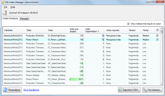 God bless Dynamic SQL