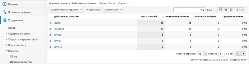 Google Analytics для игр, приложений соц. сетей