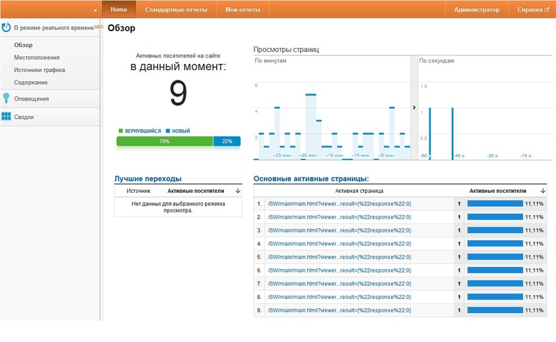 Google Analytics для игр, приложений соц. сетей