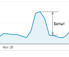 Google Analytics. Осторожно боты