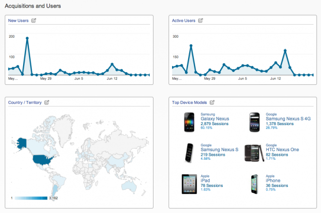 Google Analytics заработает для мобильных приложений