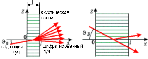 Google Glass. Начало