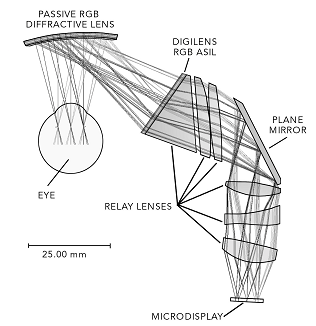 Google Glass. Начало