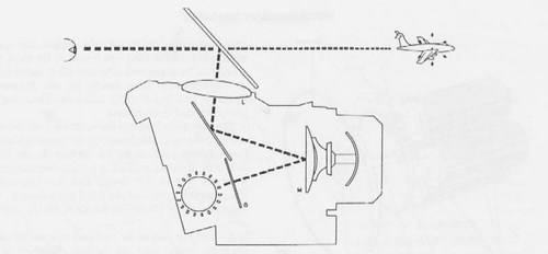 Google Glass. Начало