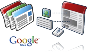 Google Site и WIKI для хранения шаблонов бизнес процессов