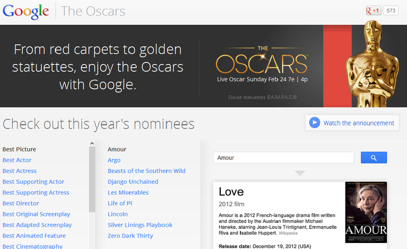 Google предсказывает победителей «Оскара»
