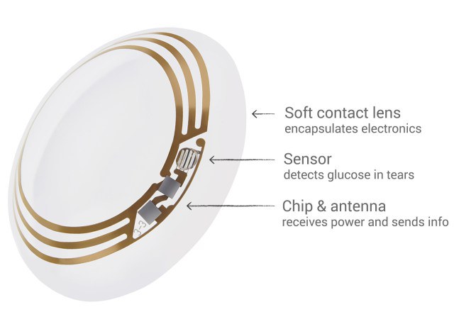 Google представил умные контактные линзы для диабетиков