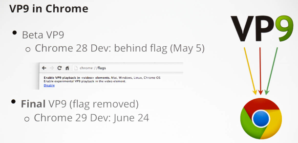 Google призывает к скорейшему переходу на кодек VP9