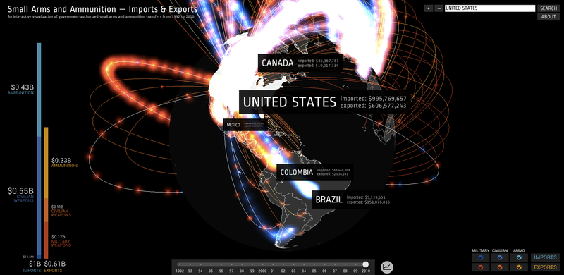 Google создал интерактивную схему мировой торговли оружием