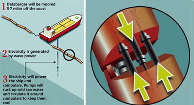 Google ведёт строительство плавучего дата центра в заливе Сан Франциско? Google ведёт строительство плавучего дата центра в заливе Сан Франциско?