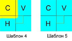 Grid Tiling: смешение нескольких тайлов