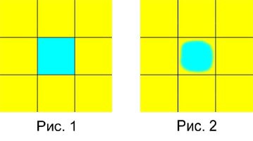 Grid Tiling: смешение нескольких тайлов