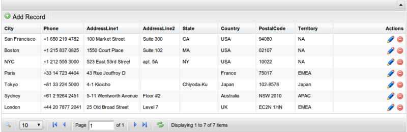 Grocery CRUD, или как я облегчил себе жизнь на неделю Grocery CRUD, или как я облегчил себе жизнь на неделю