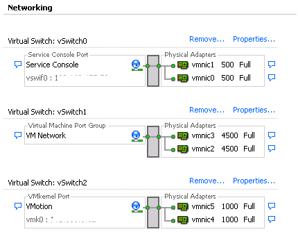 HA (High Available) кластер VMware vSphere на блейд серверах HP BL460c и EVA