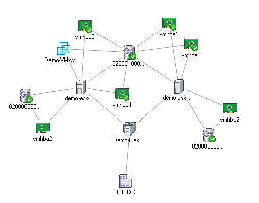 HA (High Available) кластер VMware vSphere на блейд серверах HP BL460c и EVA