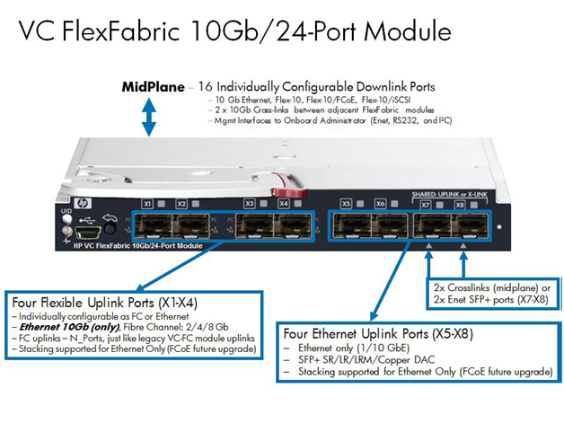 HA (High Available) кластер VMware vSphere на блейд серверах HP BL460c и EVA