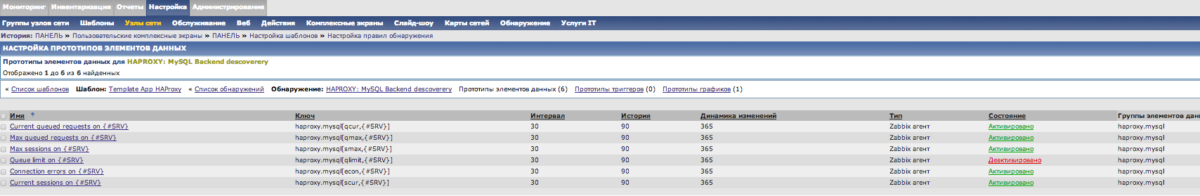 HAPRoxy для Percona или Galera на CentOS. Его настройка и мониторинг в Zabbix