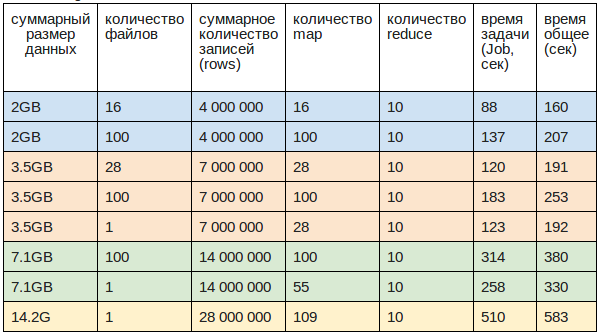 HBase, загрузка больших массивов данных через bulk load