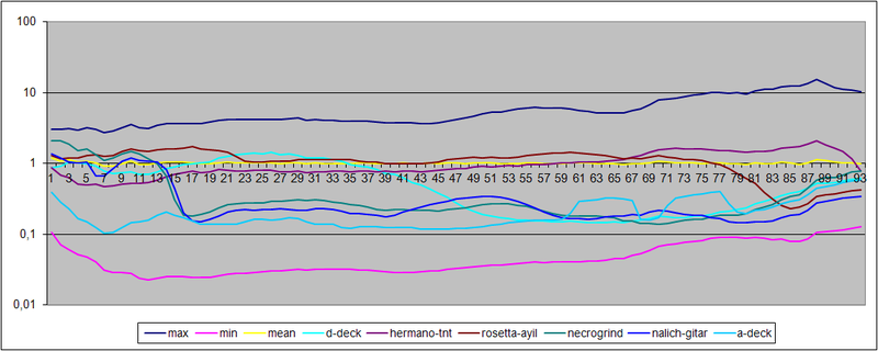 HOLO — The Music Amalgamation System HOLO — The Music Amalgamation System