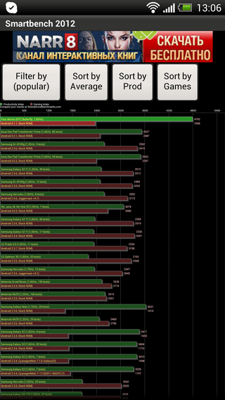 HTC Butterfly — красота на кончиках пальцев HTC Butterfly — красота на кончиках пальцев