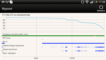 HTC Butterfly — красота на кончиках пальцев
