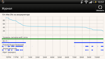 HTC Butterfly — красота на кончиках пальцев HTC Butterfly — красота на кончиках пальцев