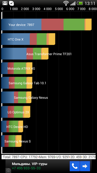 HTC Butterfly — красота на кончиках пальцев HTC Butterfly — красота на кончиках пальцев