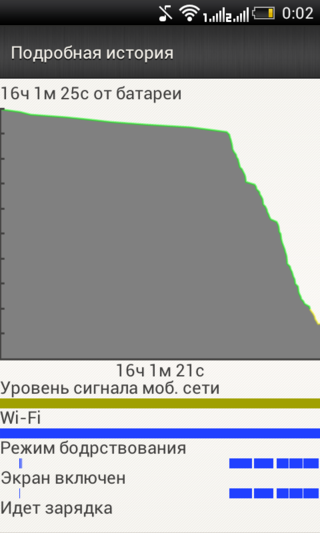 HTC Desire V – больше, чем два в одном