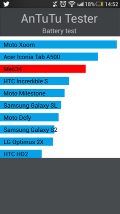 HTC One dual sim — воплощение универсальности